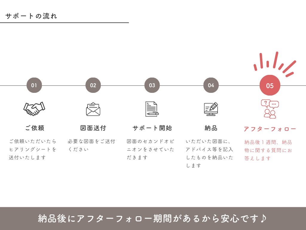 ワーママ専門！一級建築士が間取りアドバイスします 大手ハウスメーカーの設計経験でセカンドオピニオン イメージ4