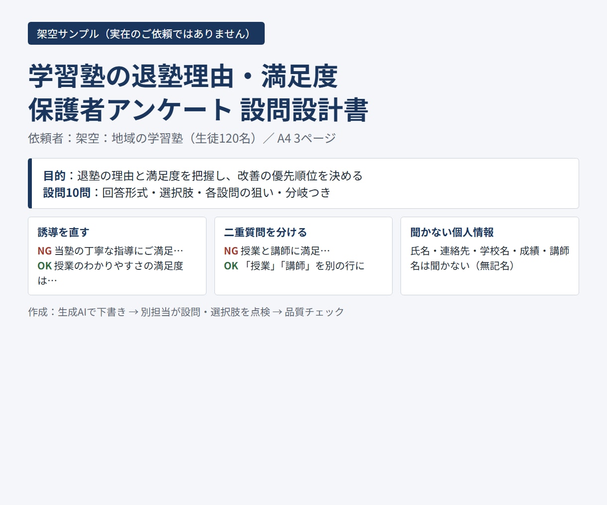 アンケートの設問を目的から逆算して設計します 偏りの少ない設問で、使えるデータを集めます イメージ4