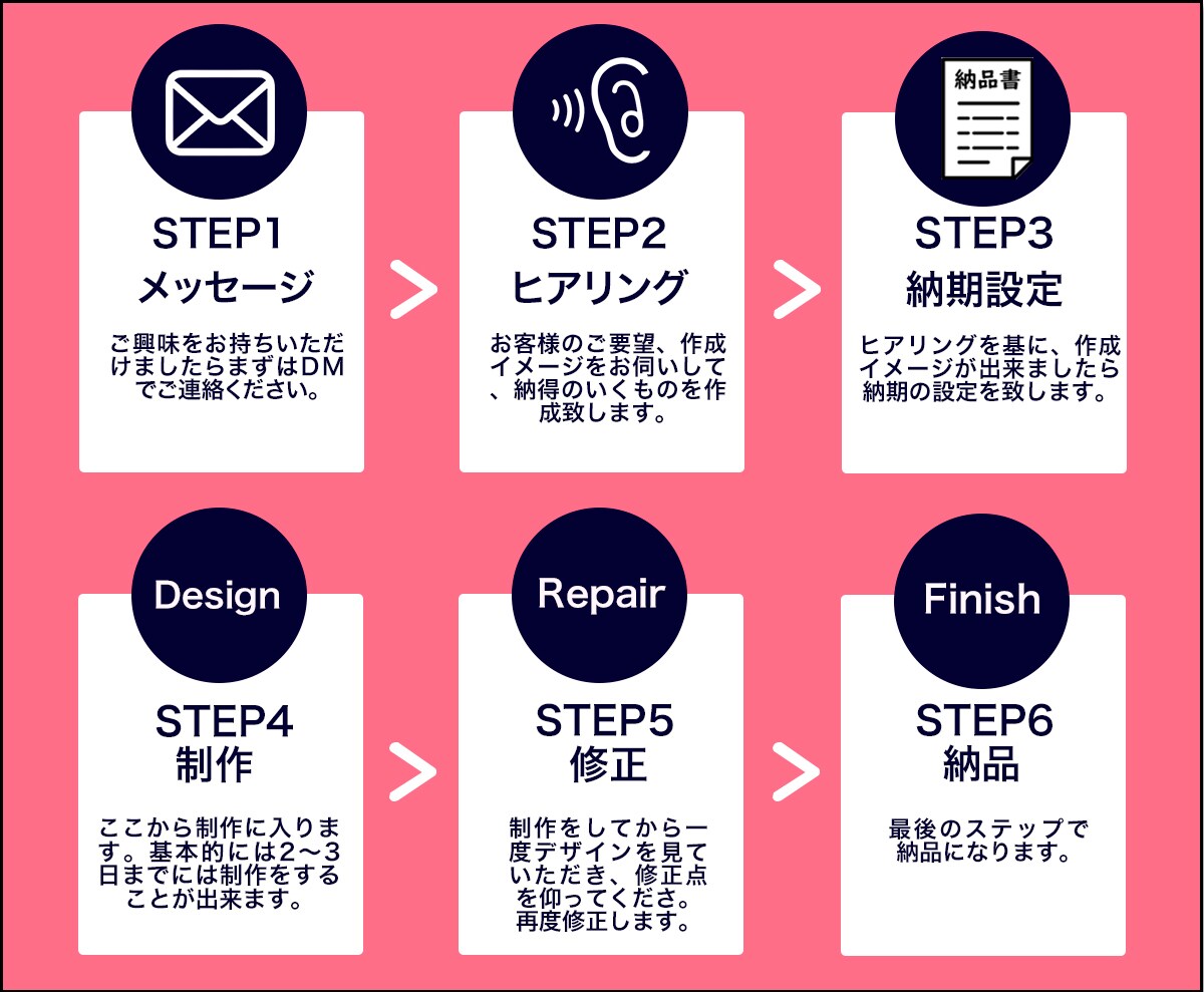 お早めに、【期間限定】となります クオリティ重視の画像を作成。有料画像利用を推奨。 イメージ2