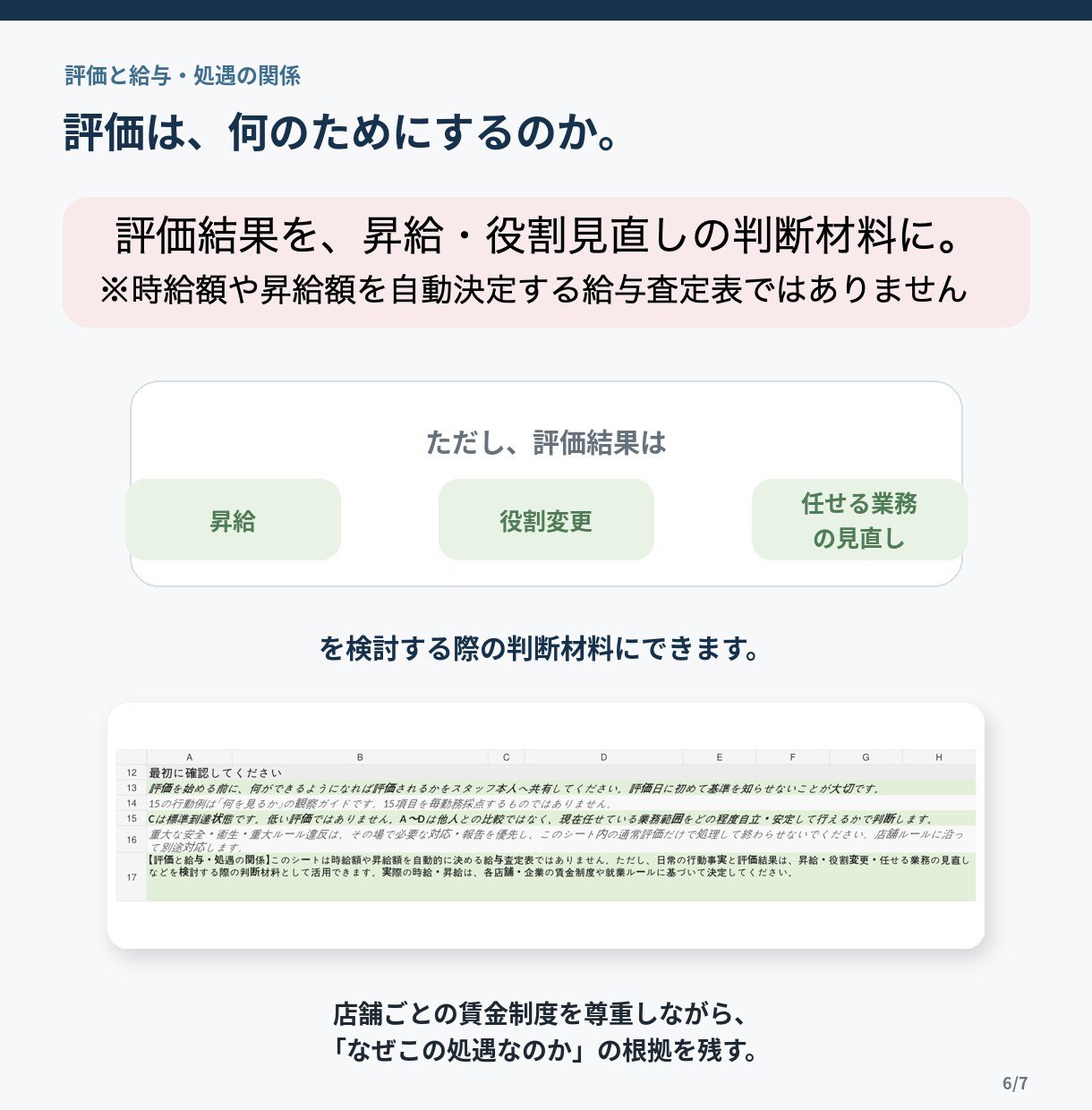 飲食店アルバイトの評価・育成シートを提供します 評価して終わらない。面談と次の育成までつなげます イメージ7