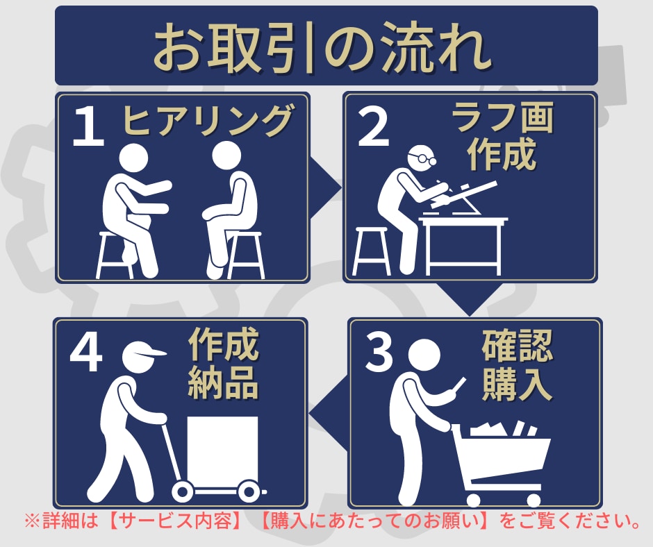 図解・サムネ・バナー・商品などの画像を作成します LPやコンテンツにも！デザインでビジネスサポートします！ イメージ6