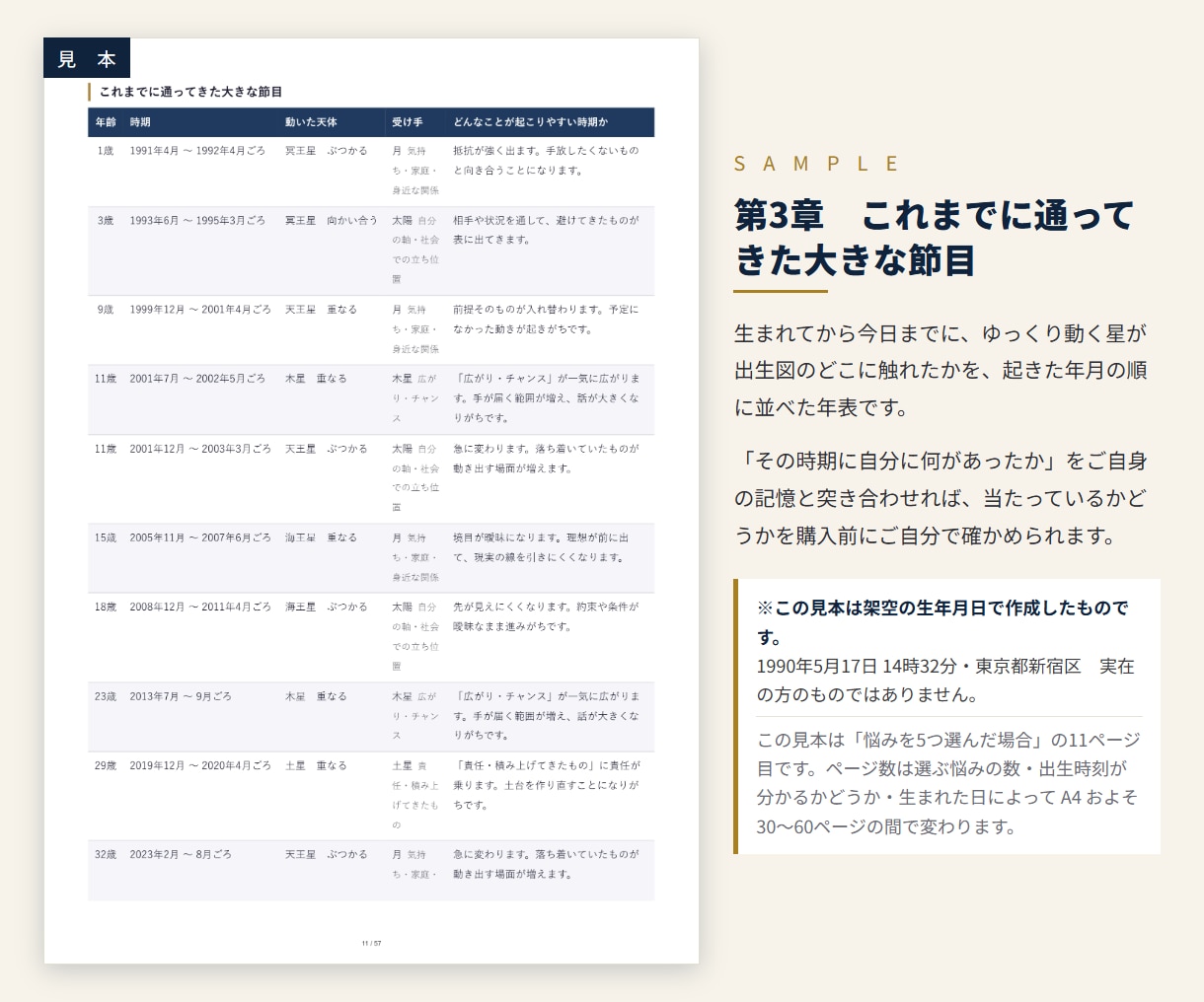 西洋占星術で、あなただけの取扱説明書を作ります 占いというより、自分の棚卸し。 イメージ7