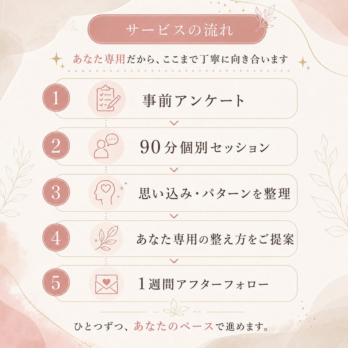 潜在意識の思い込みを見つけ、あなた専用に整えます 現実が変わらない原因を紐解き、あなた専用の整え方を見つけます イメージ3