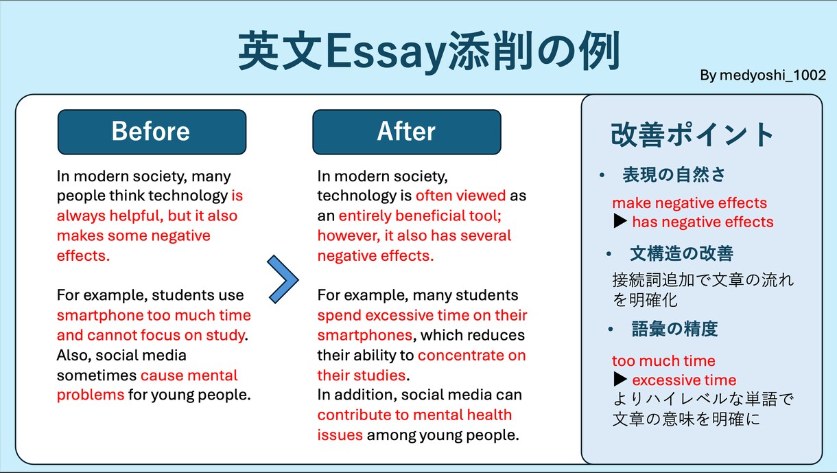 英語レポート・英作文を自然で正確な英文に添削します 帰国子女の現役医学生が自然な英文＋論理的な構成に仕上げます イメージ4