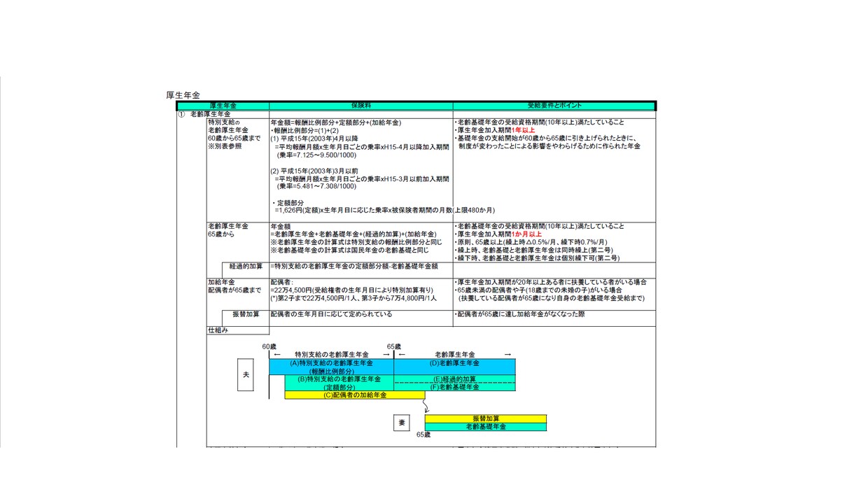 FPの資格が効率的に受かり資格取得後に役立ちます 効率良い資産形成により経済的自由への近道 イメージ1