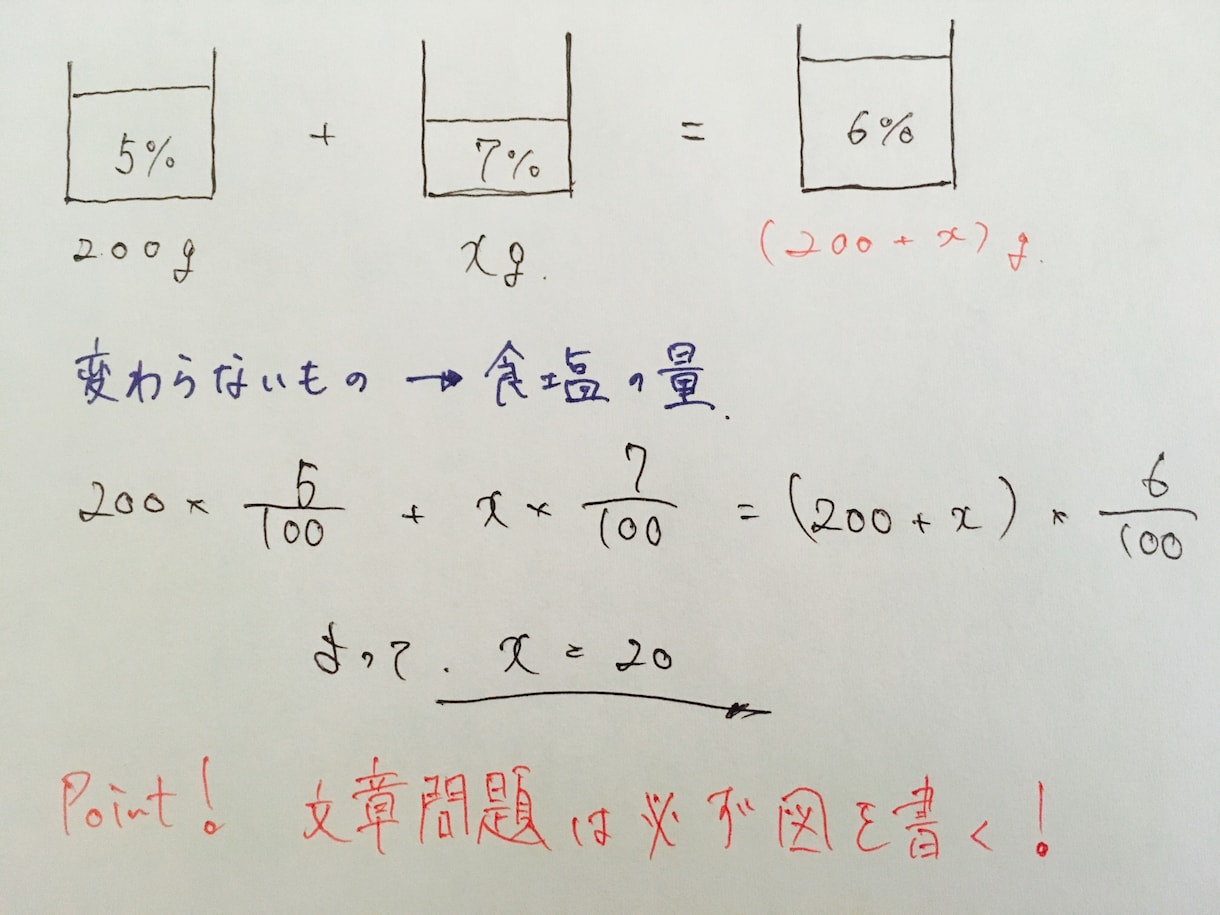 即時応答！！数学なんでも解説します 数学を得意科目にしたいと言うあなたに！ イメージ1