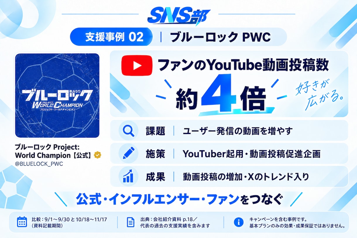 企業のSNSを診断し改善の優先順位を示します SNS部健康診断｜現状分析から実行方針まで イメージ9