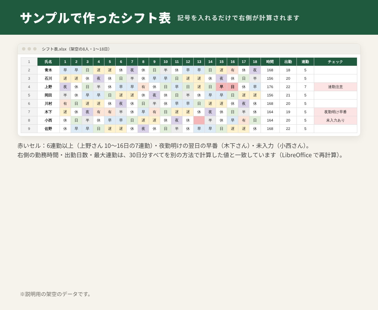 シフト表を記号入力だけで自動集計にします 購入前に集計の画面を無料で確認。今ある表の直しも イメージ3