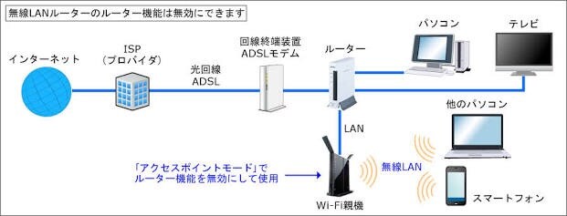 PCが繋がらない！PCの回線不通直します。 イメージ1