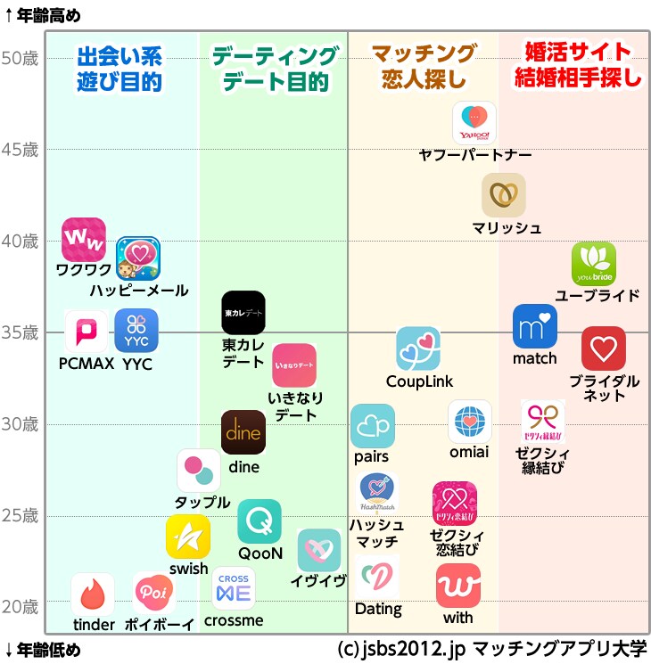 恋愛・交際経験が少ない男性専門！アプリの指導します オタク系・奥手系の方へのコーチ経験多数！偏見なくコーチします イメージ5