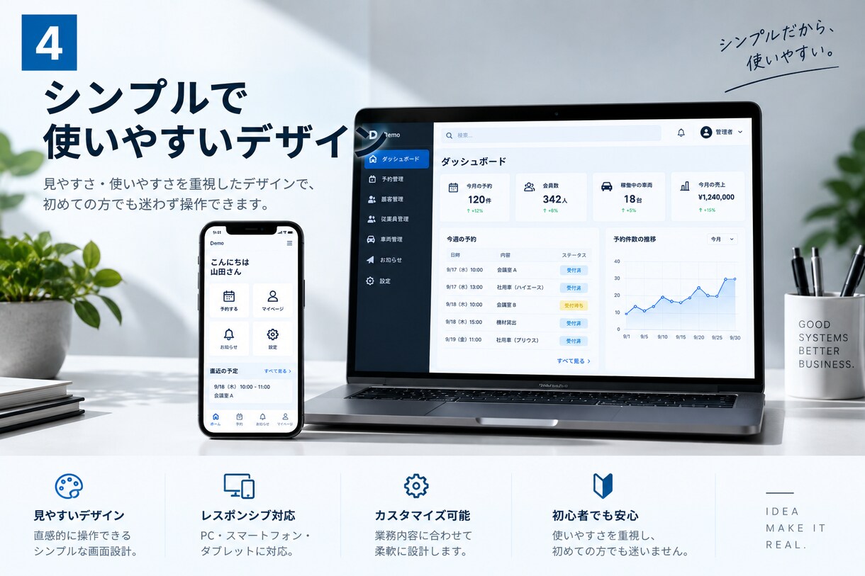 貴社専用の予約・管理Webシステムを制作します 予約サイト・管理画面など業務に合わせてオリジナルで制作します イメージ4