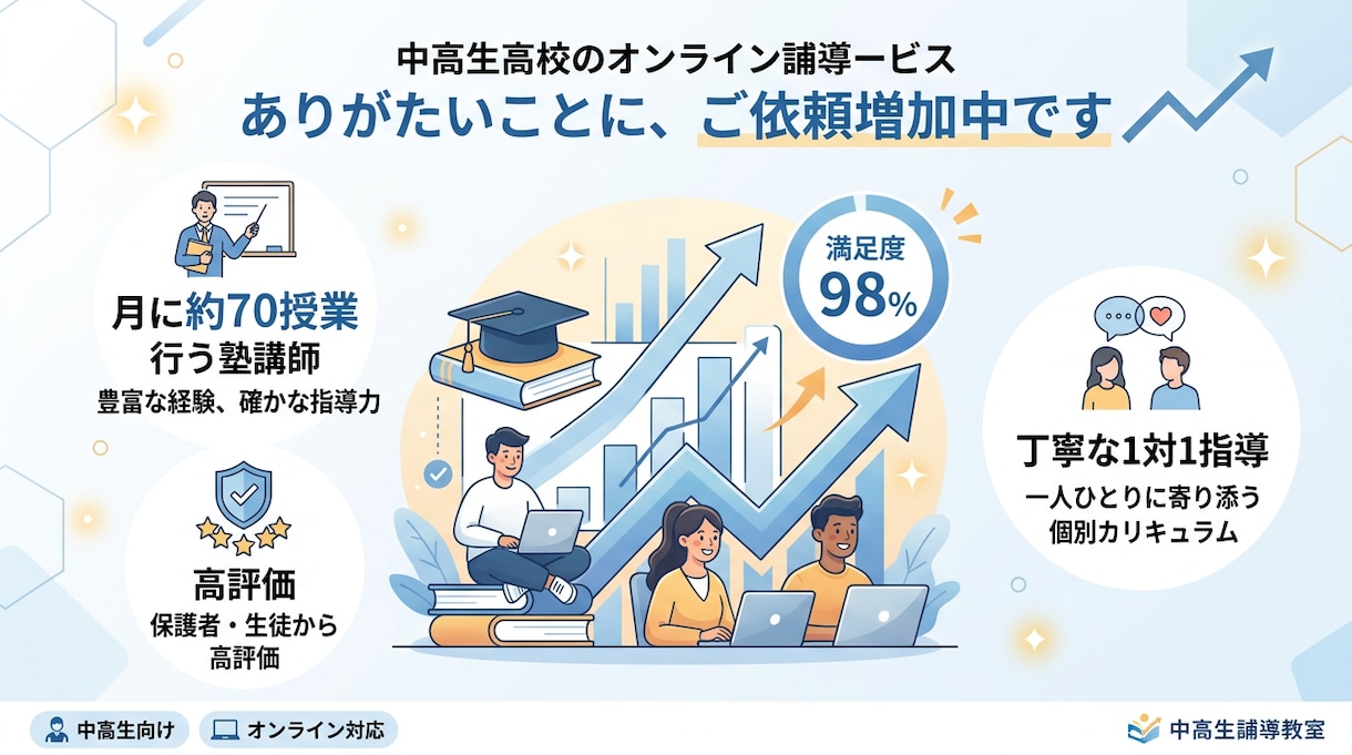 現役塾講師×理系大生が高校数学を解説します 原因→型→再発防止でミス率を下げる イメージ2