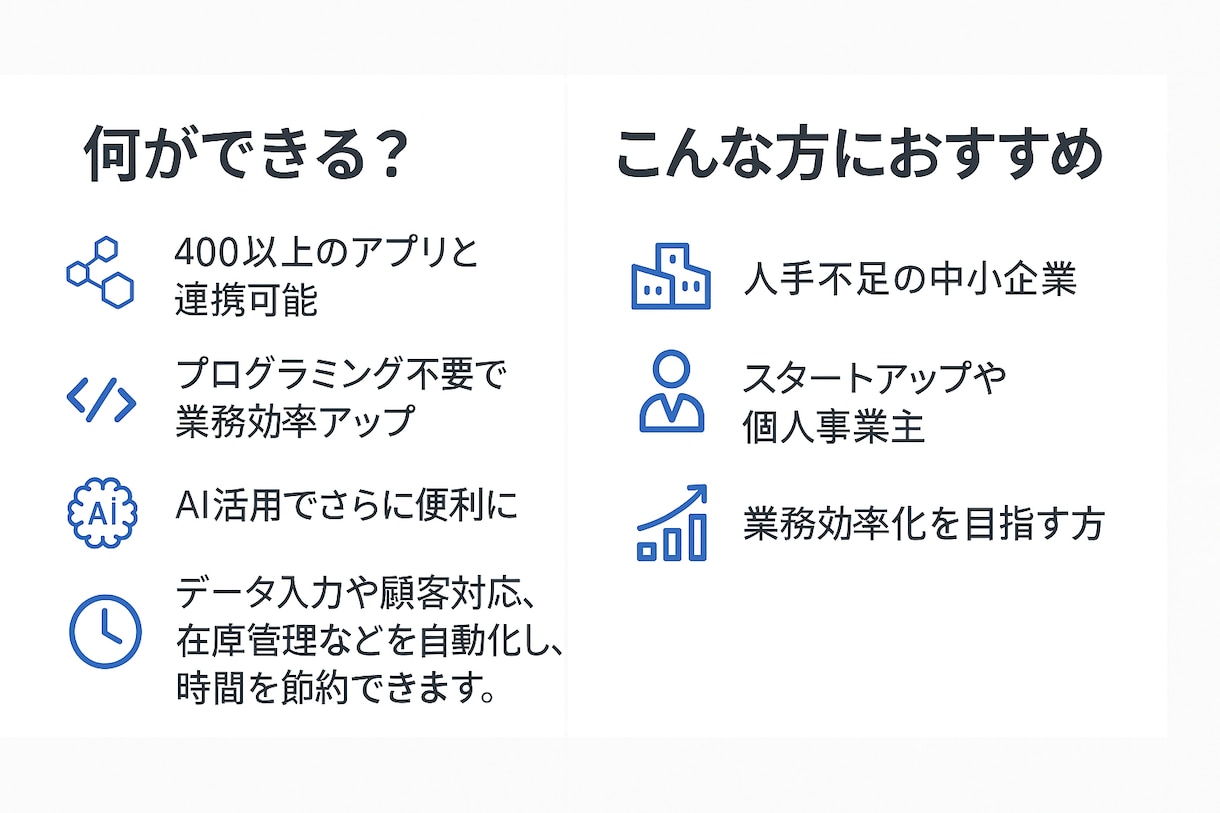 あなただけのAI業務自動化エージェントを構築します 法人経験豊富のプロがオーダーメイド業務効率化自動システム開発 イメージ3