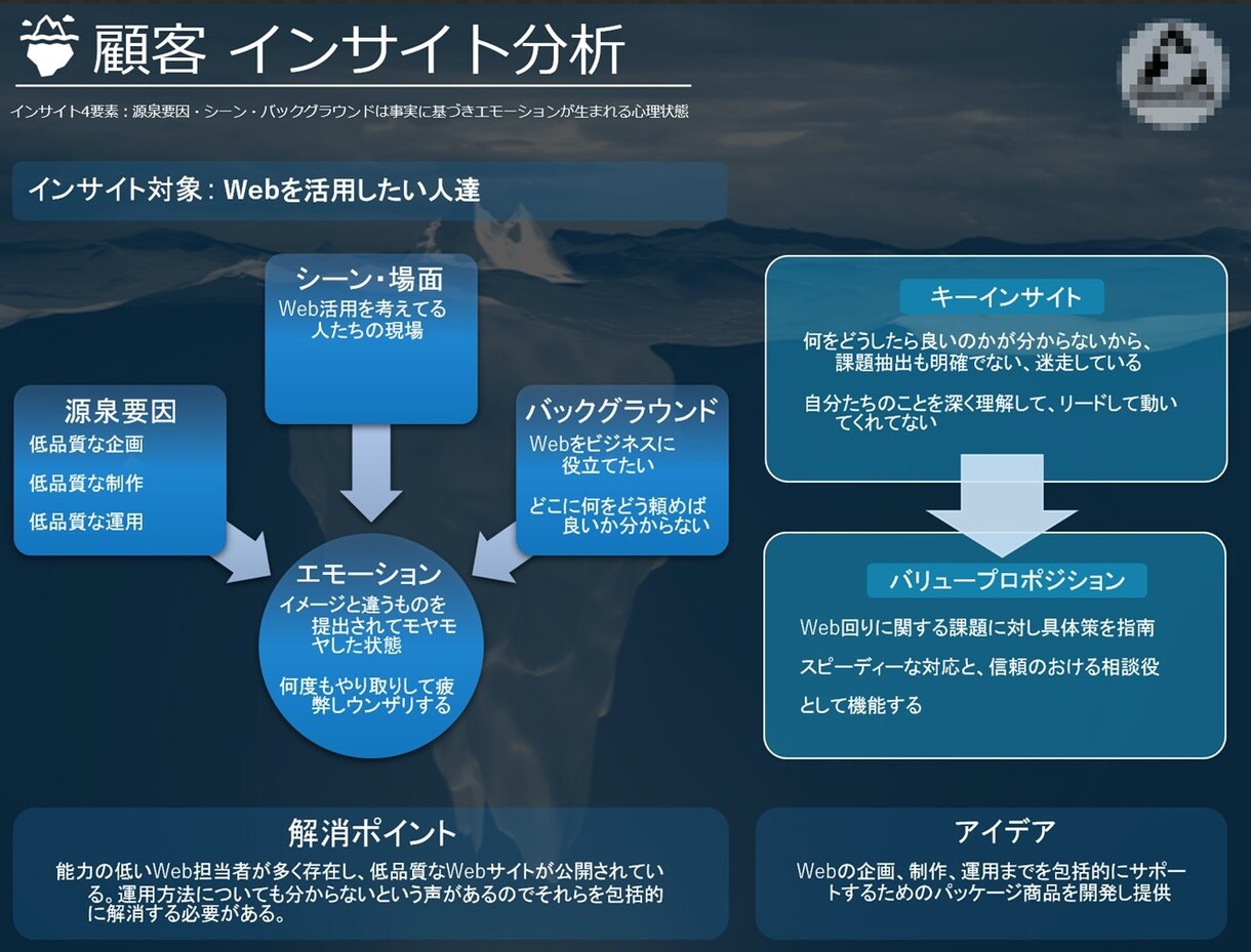 失敗しない！SEOに強いHP企画制作相談承ります SEOは完全成果報酬のみで請け負ってきたからこそ自信あり イメージ7