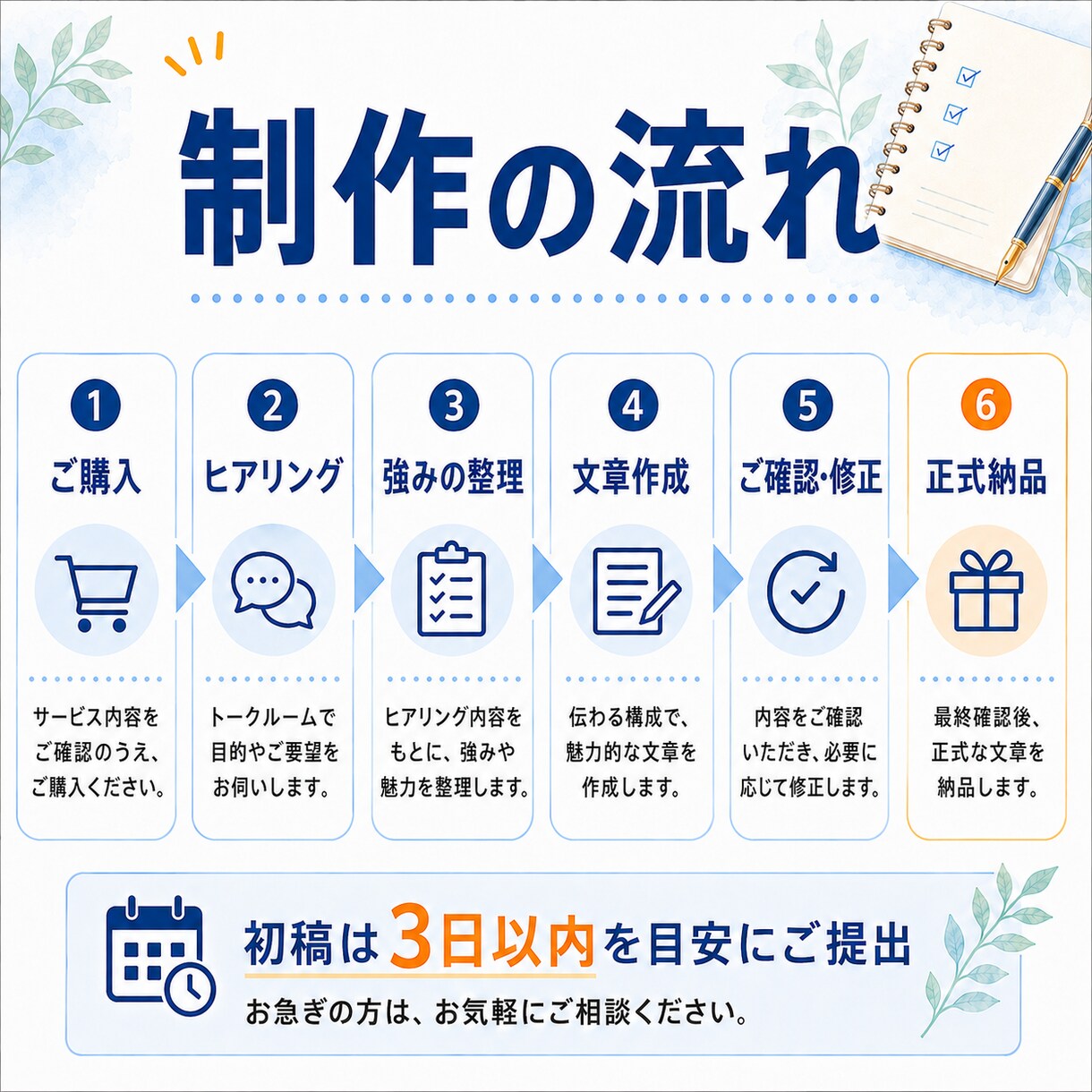 商品・サービスの魅力が伝わる説明文を作成します EC・フリマ・サービス紹介対応｜強みを整理して伝わる文章に イメージ6