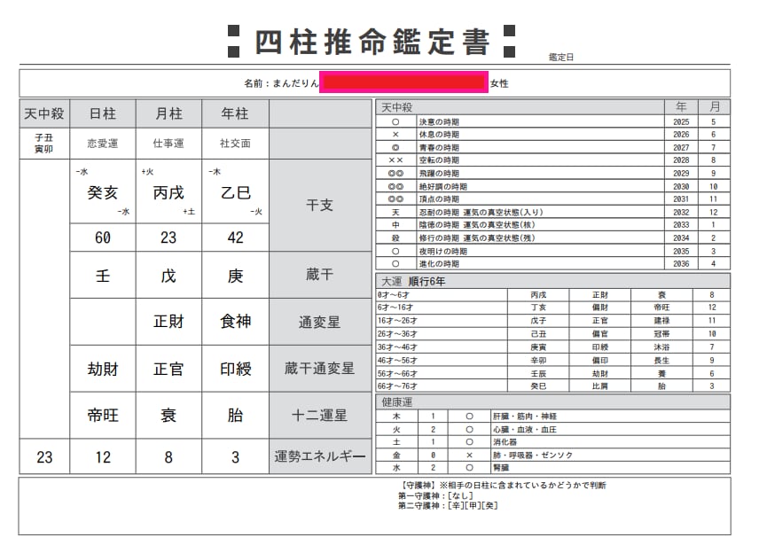 ご家族の傾向・パターン教えます 月2件まで☆ご家族のそれぞれの傾向・思考パターンを知りたい！ イメージ1