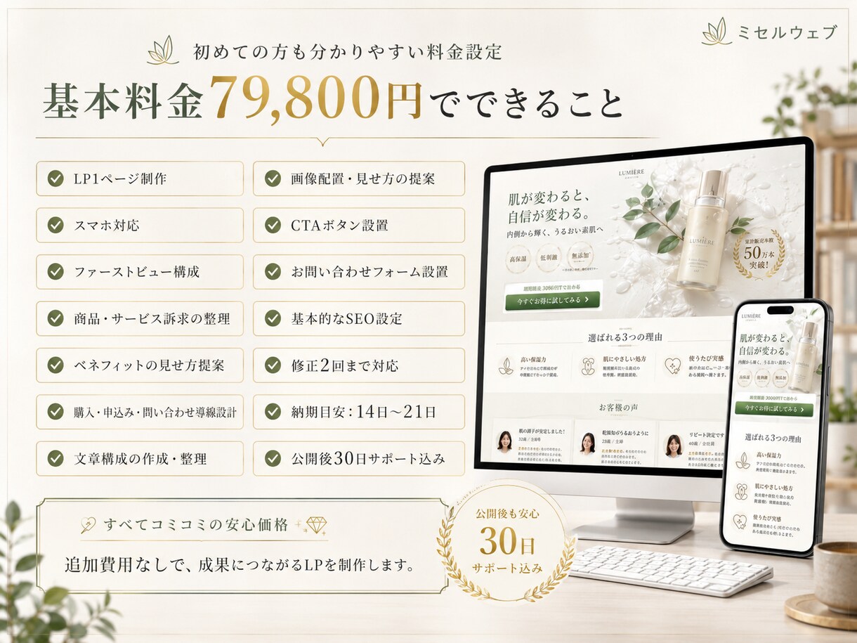 売上につながるLPを制作します クラファンで約1,000万円の支援を集めた経験をもとに作成 イメージ6