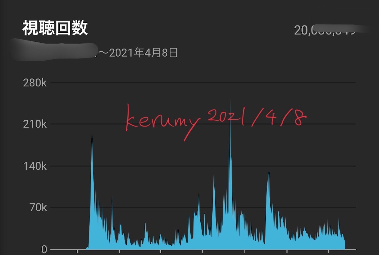 現役マネジャーがYouTubeのコンサルをします チャンネル登録13万人＆再生数2400万回の運営実績 イメージ3