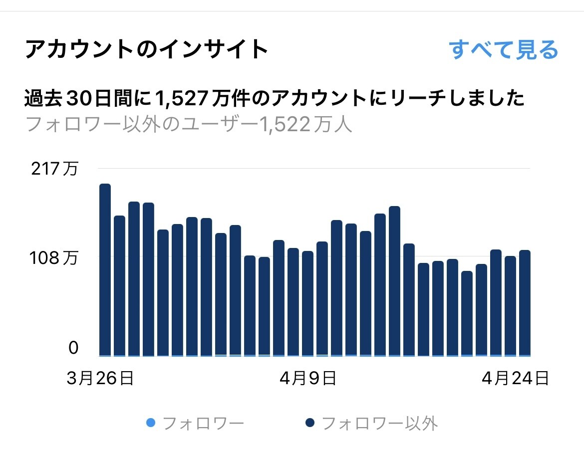 バズるインスタ運用教えます インスタ運用で大切な【シグナルをためるには】 イメージ3