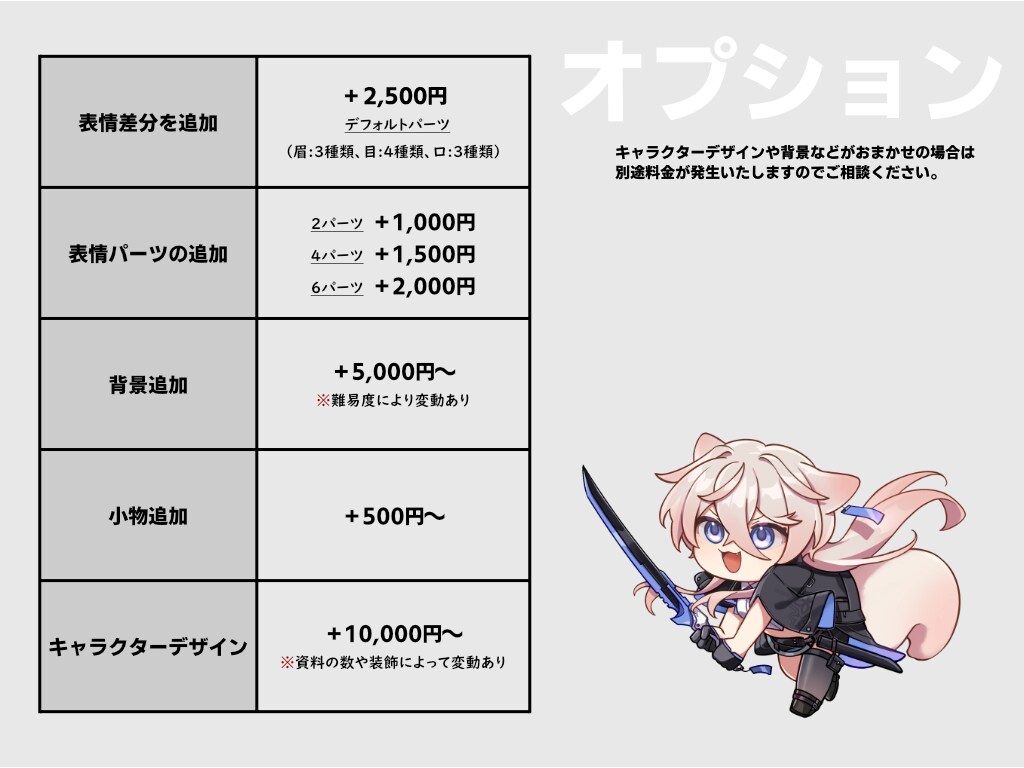 イラスト作成をします 商用OK｜ミニキャラ〜一枚絵対応します！ イメージ3
