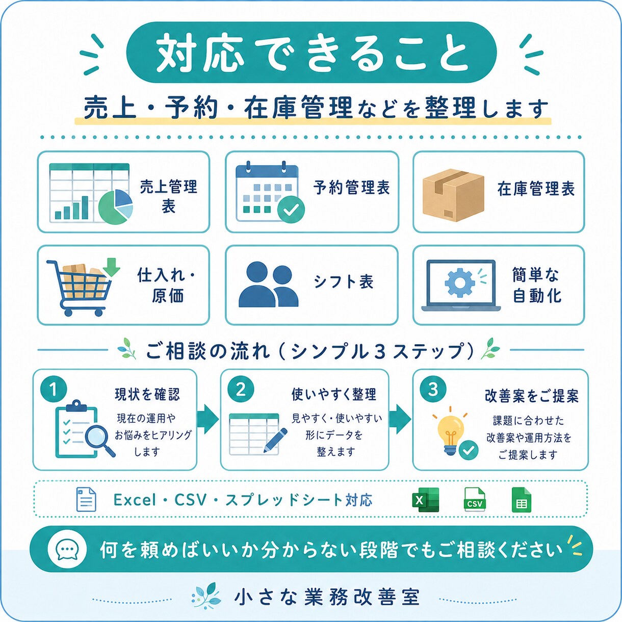 飲食店向け業務改善をします 売上・予約・在庫管理を使いやすく整理 イメージ3
