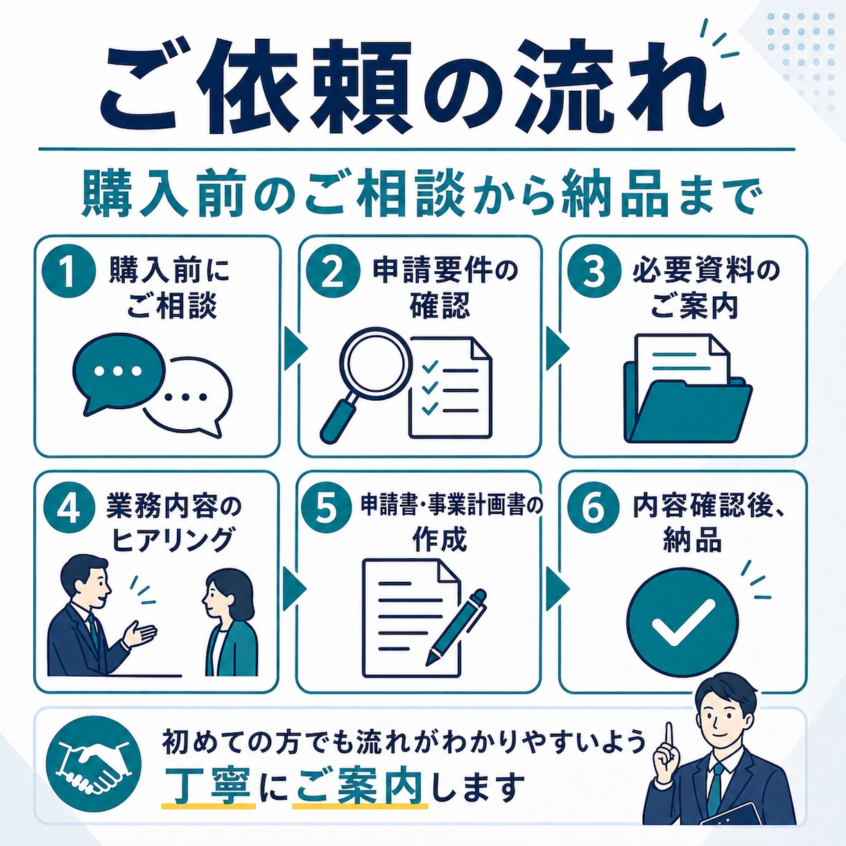 令和8年業務改善助成金申請書類を社労士が作成します 実績30件超｜社労士が申請可否の確認から事業計画までサポート イメージ3