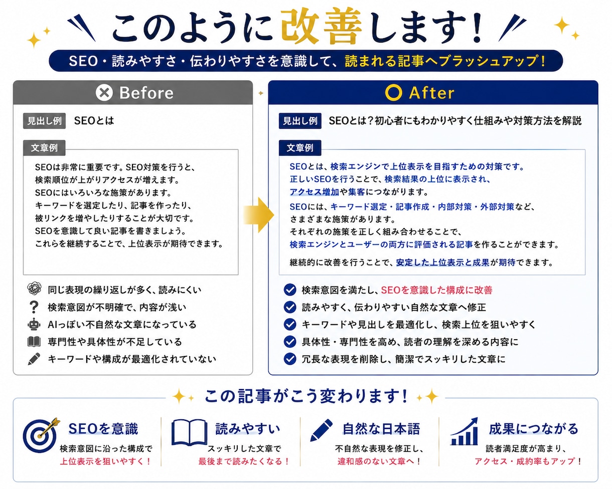 記事をリライトし、読まれる記事へ改善します SEO歴約10年｜記事のリライト・校正・添削を承ります イメージ3