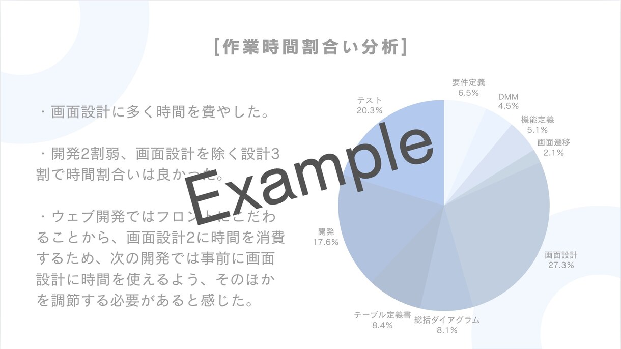 見やすく伝わるPowerPoint資料を作成します 情報を整理し、伝わりやすい資料に仕上げます イメージ4
