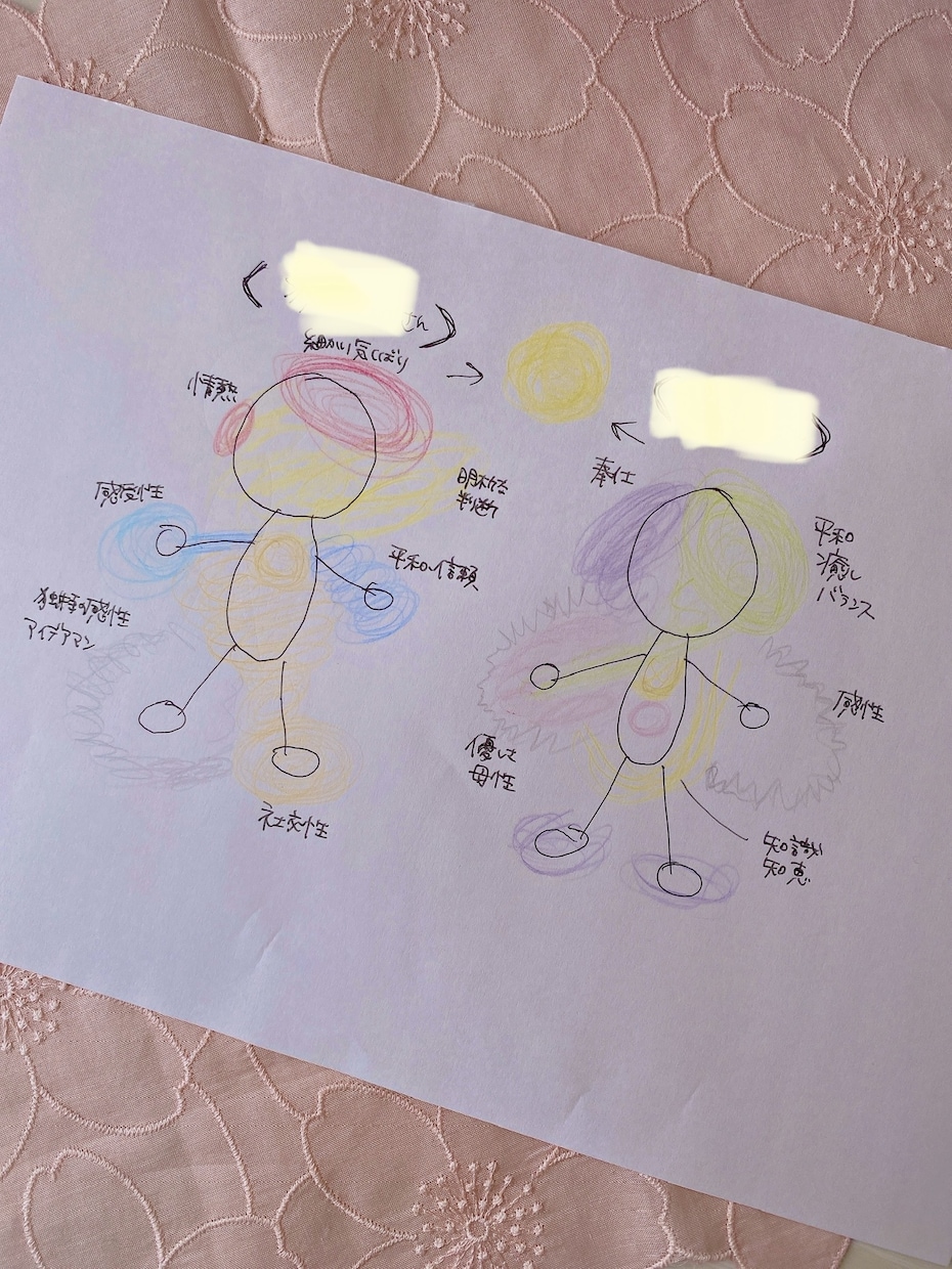 本来のオーラカラーor現在のオーラカラー伝えます 本来の自分、自分で気づいていない自分に気がつく♡ イメージ2