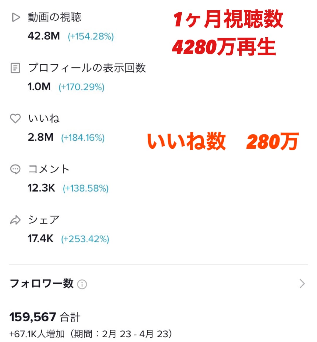 フォロワー17万人がTikTokコンサルします ノウハウを全てお伝えします。僕と一緒に企画を考えませんか？ イメージ5