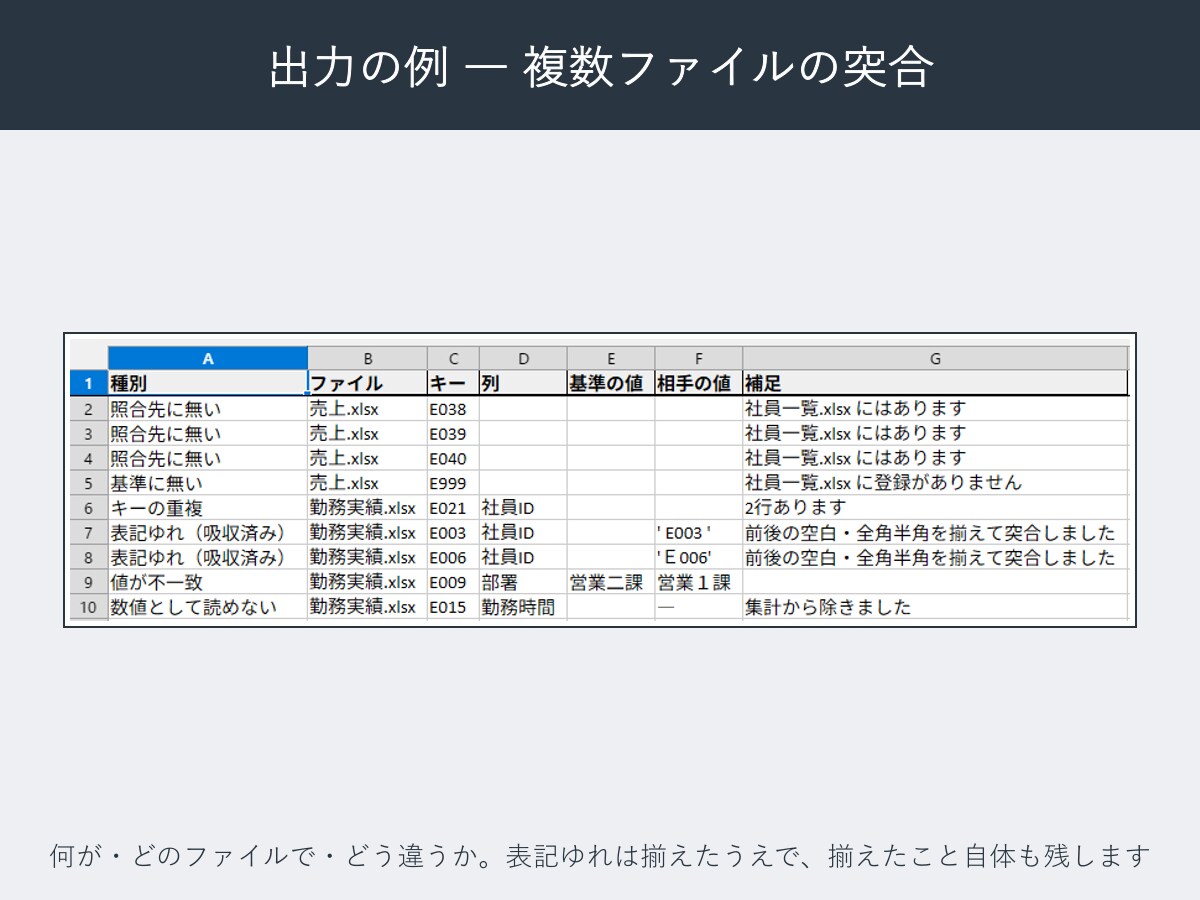 Excel・CSV・スプシの定型作業を自動化します Python・VBA・GASのどれで作るかから相談できます。 イメージ4