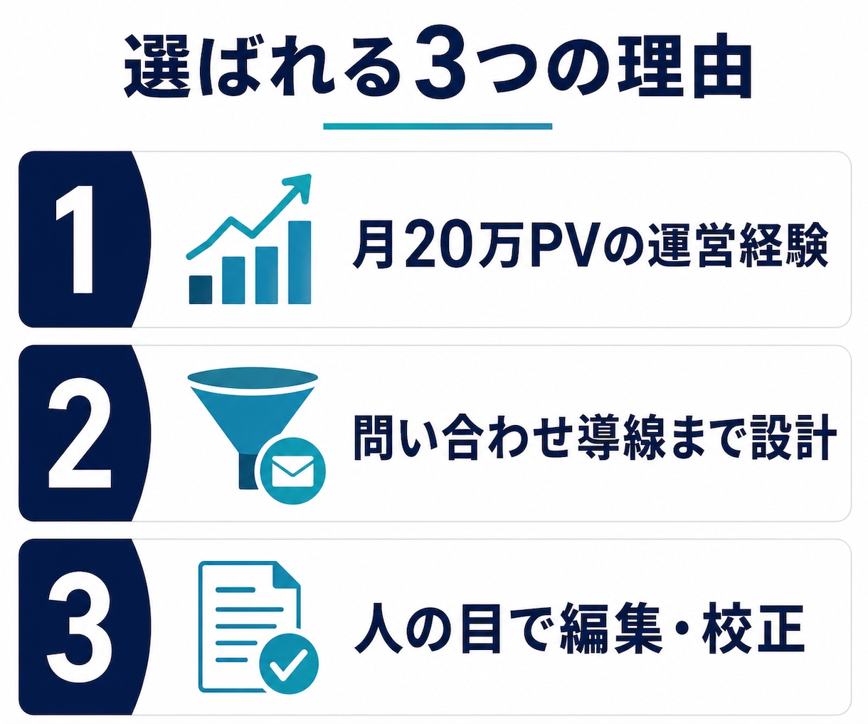 SEO記事を問い合わせ導線まで設計して作成します 自社メディア月20万PV・月商100万円の運営者が対応 イメージ2
