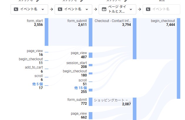 検索、広告、YouTubeの効果見える化します 貴社の取り組んだ施策きちんと把握できていますか？ イメージ5