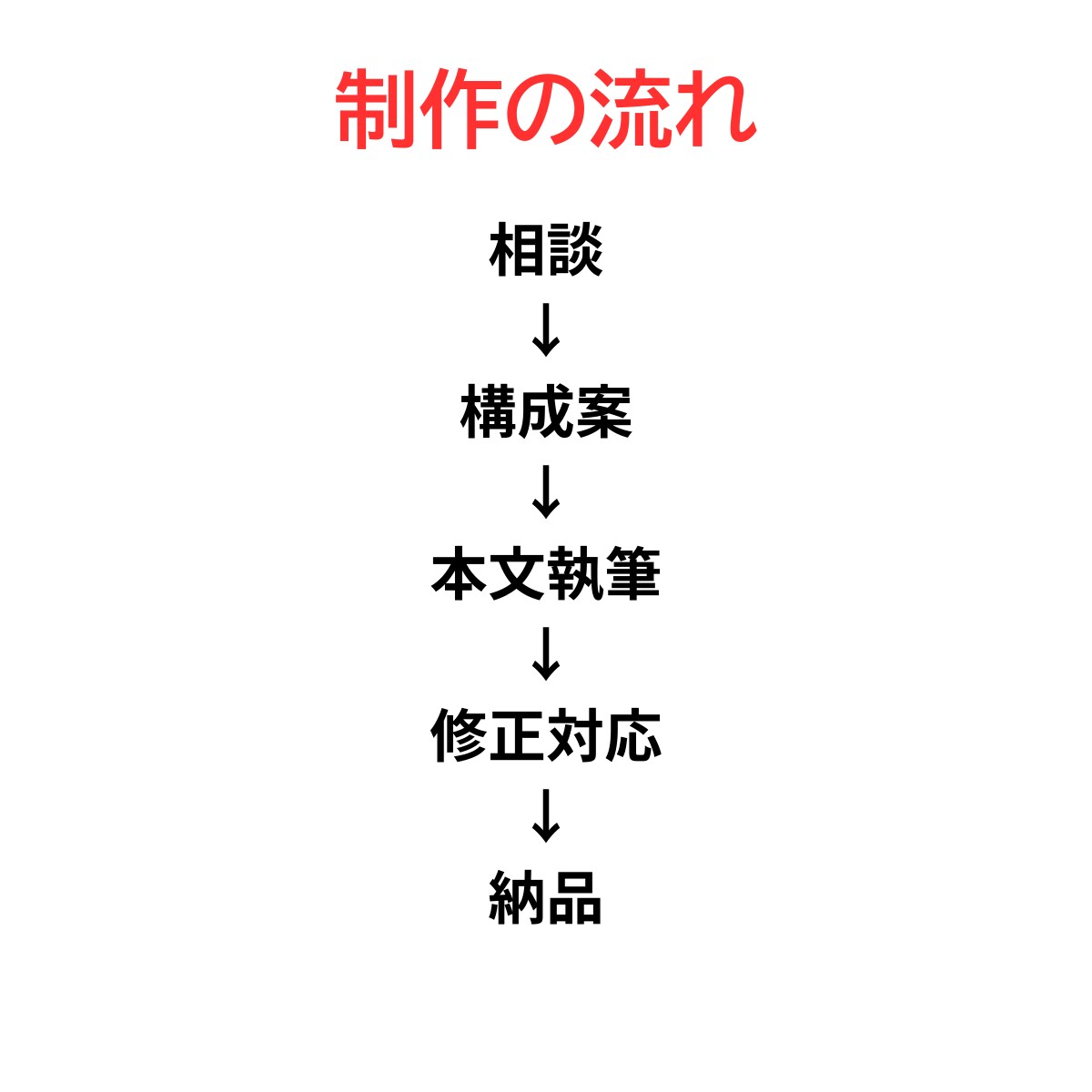 商品レビュー・紹介文を作成します 1,000字対応。丁寧で読みやすく作成 イメージ3