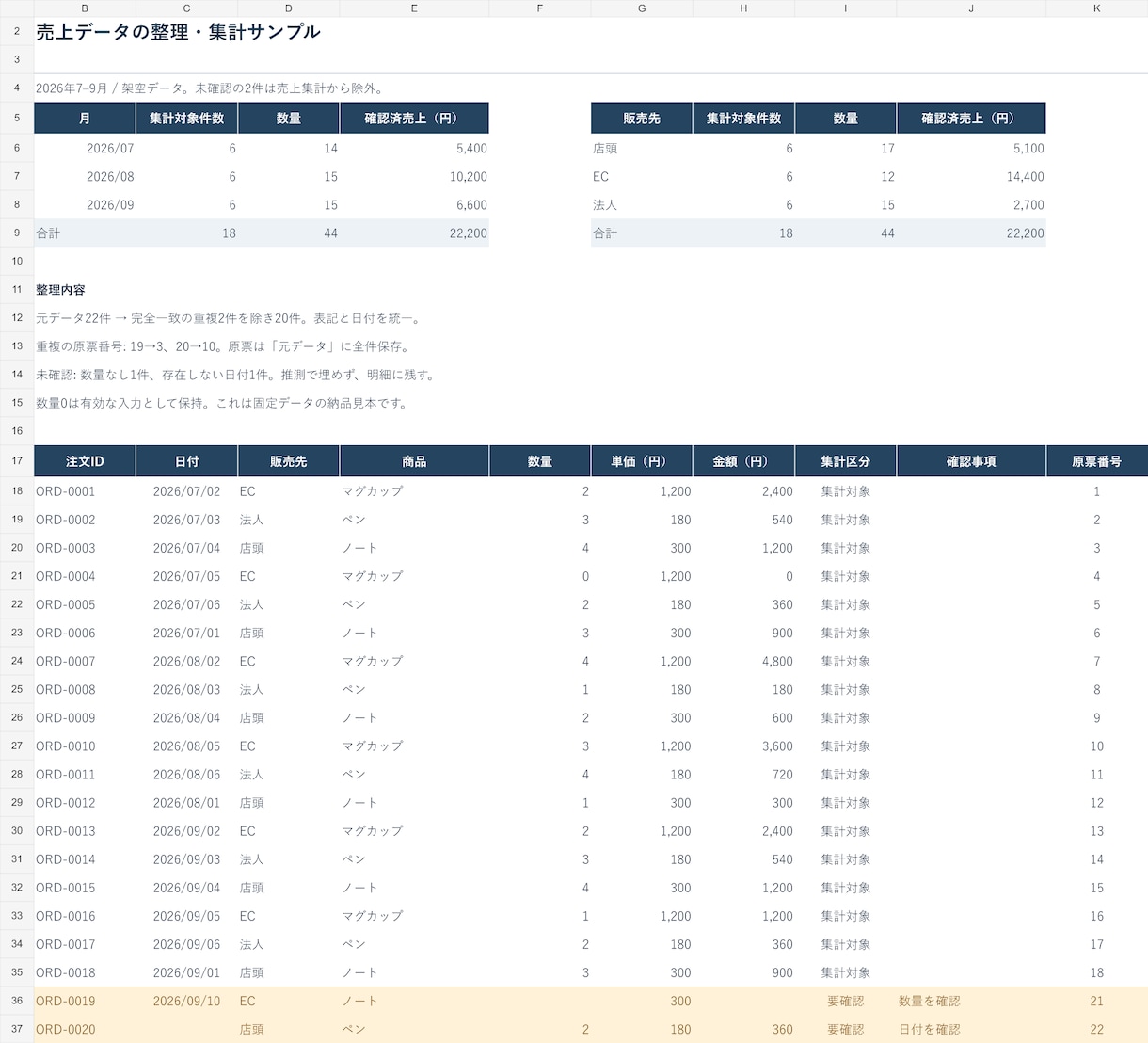 売上のExcel・CSVを整理して月別集計します 元データを残して重複・表記ゆれ・要確認行を整理 イメージ1