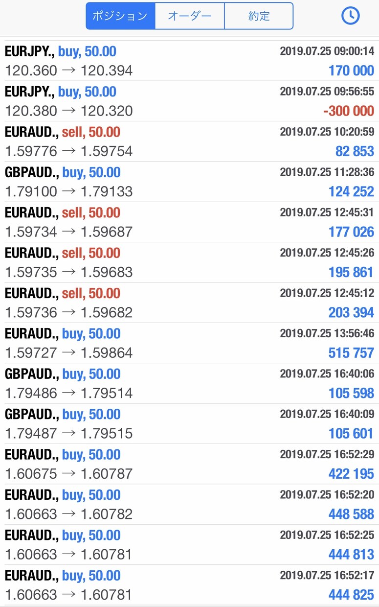FXアドバイス、副業、手ごろな低額投資方法教えます 本業を超える副業FX、貴方の人生変えてみませんか！？ イメージ3