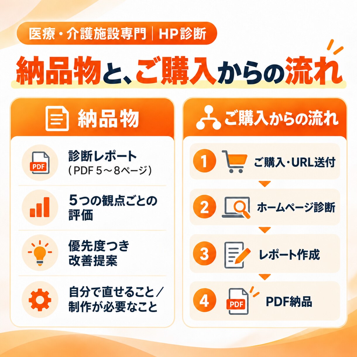 医療・介護施設のホームページを診断します 現役作業療法士が家族・現場・経営の3視点で改善提案 イメージ5