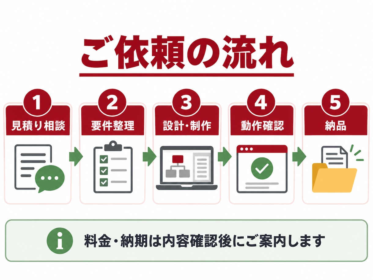 Excel管理をAccess業務システム化します 入力・検索・帳票作成を使いやすくまとめます イメージ5