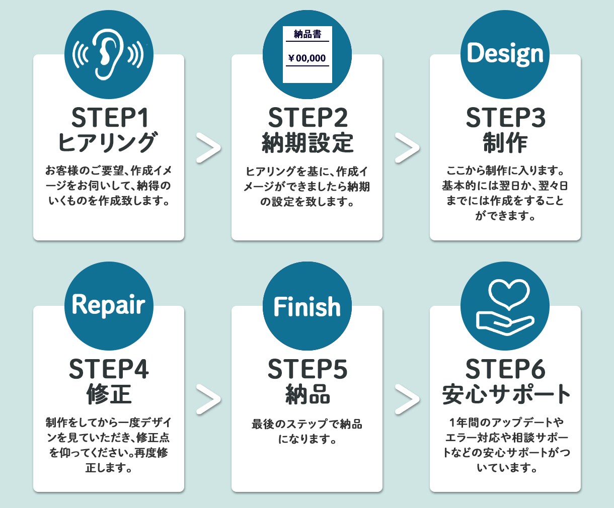 ウェブのプロに全てお任せ！最高品質HP制作行います ヒアリング重視の徹底サポートを行います！ イメージ8