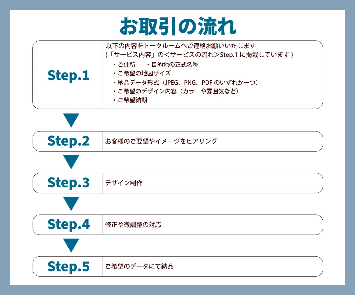 シンプル・見やすい簡易地図デザインします 修正無制限！ショップカード、名刺、HPなどで活用できます！ イメージ2