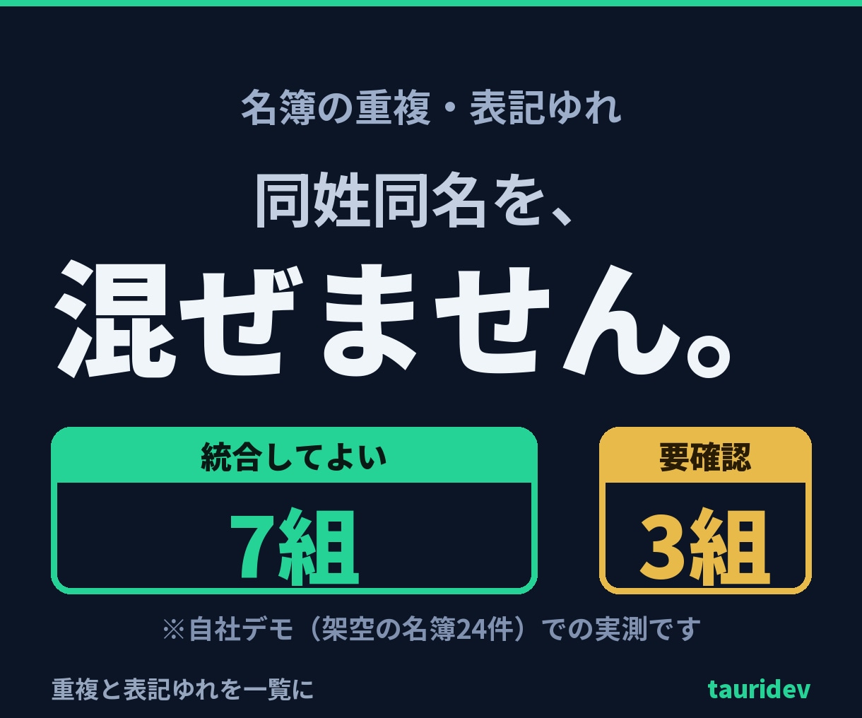 名簿の重複・表記ゆれを一覧にします 同姓同名の別人を混ぜません。候補と根拠を一覧に。総額表示 イメージ1