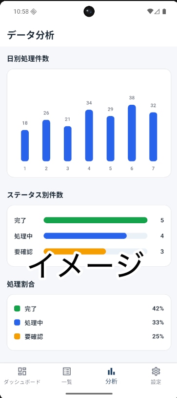 顧客管理アプリを作ります（Android対応）ます 初めてのアプリ相談も歓迎します イメージ4