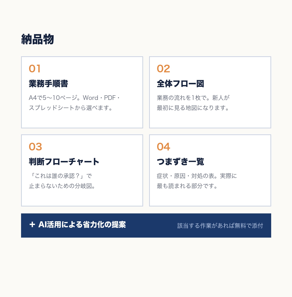 属人化した業務、わかりやすい手順書にまとめます 雑なメモや口頭の説明から、誰でも動ける手順書を作ります イメージ3