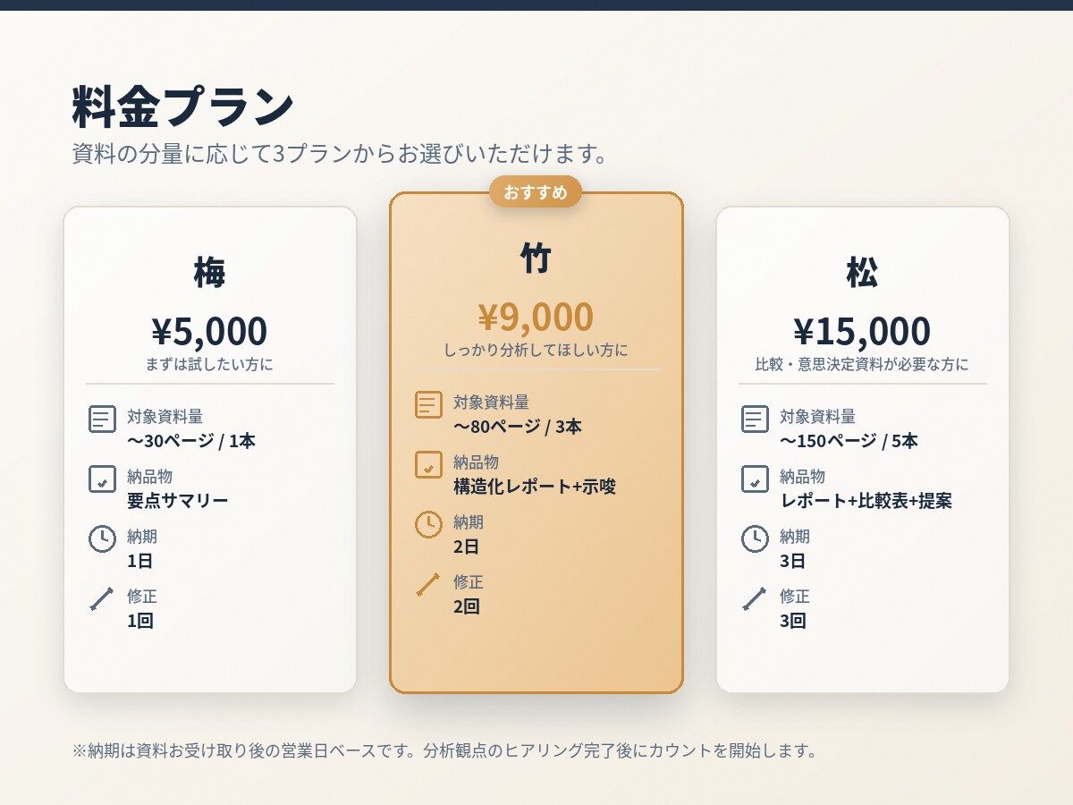 AIで資料を高速リサーチ&レポート化します 資料・PDFをAIが分析し、要点と示唆を構造化レポートに イメージ3