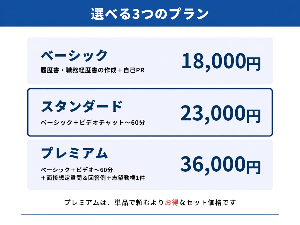 40代・50代の“通る”転職書類を作成します 安心の一律料金｜書類通過を第一に“魅せ方”まで丁寧に整えます イメージ5