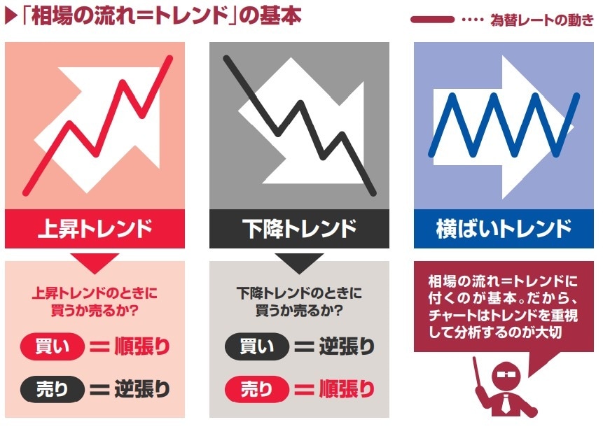パパリーマンでも出来る、副業FXを教えます まずは勝ちパターンを見つける前に相場の癖を身につけよう！ イメージ4
