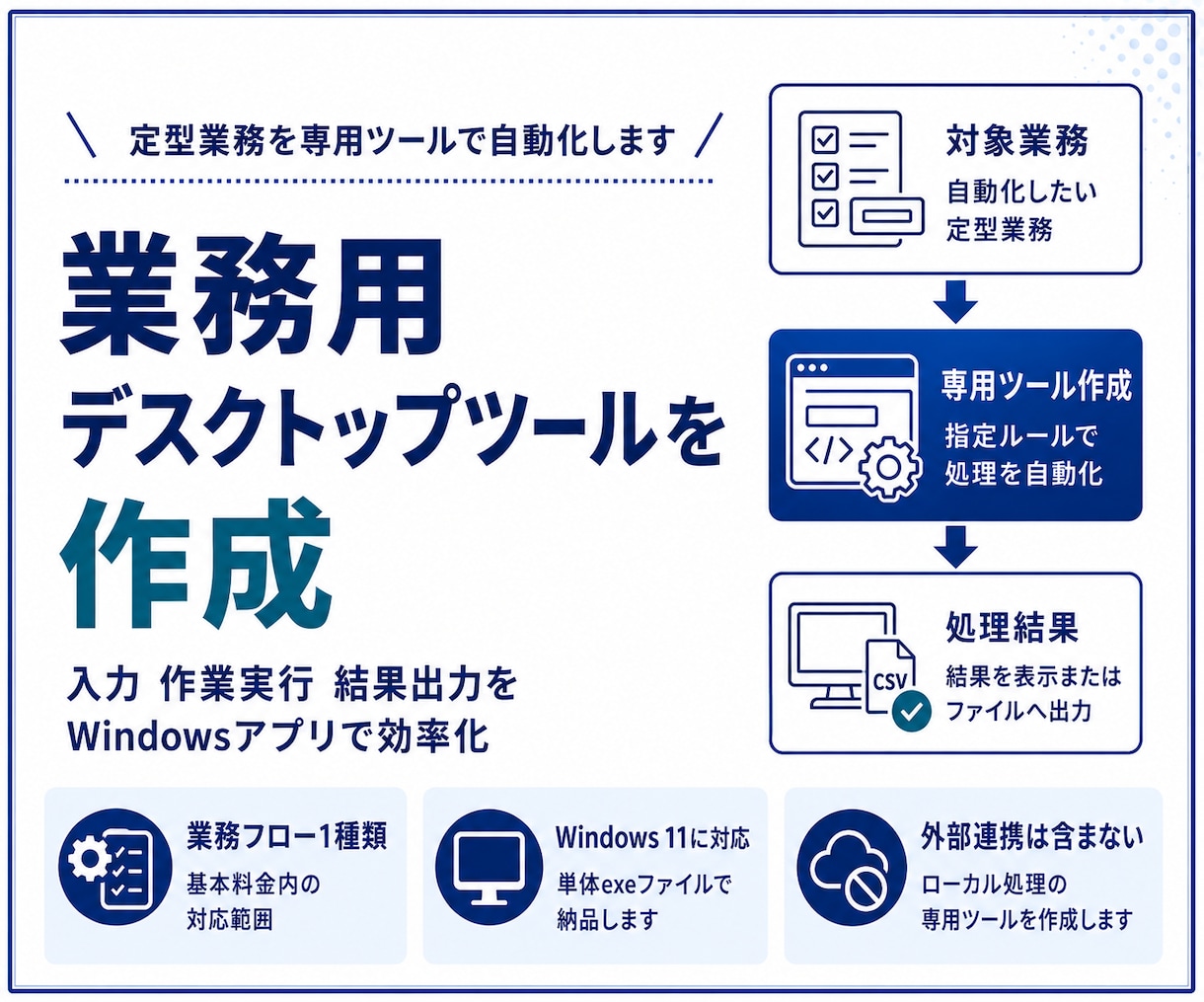 業務用デスクトップツールを作成します 定型業務を1つに絞ってWindowsアプリ化 イメージ1