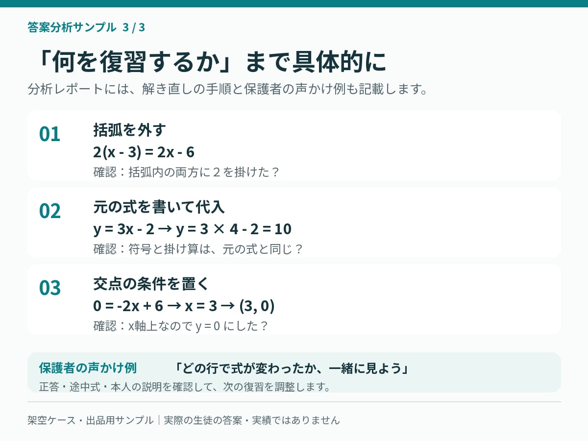 中学生の数学・理科の答案を分析します １科目・答案１回から復習の優先順位を整理 イメージ4