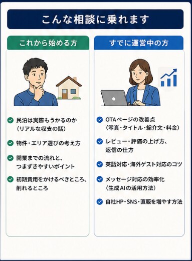 現役スーパーホストが民泊開業・集客の相談に乗ります 1時間ビデオ相談。事前にページを拝見し具体的にアドバイス イメージ2