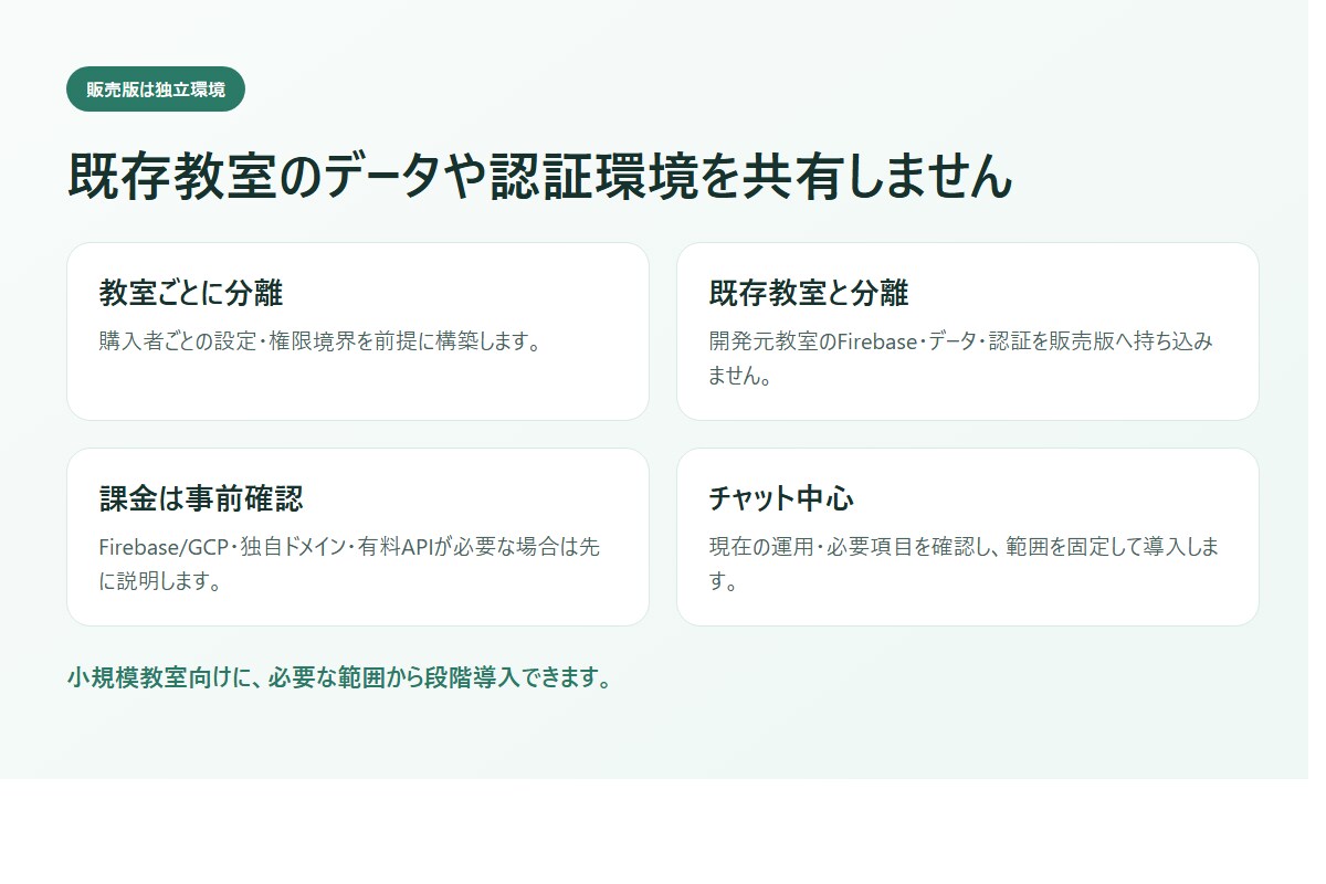 試験申し込み・管理システムを導入します 英検などの申込受付から一覧管理まで整えます イメージ3